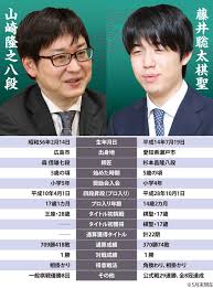 藤井聡太八冠の永世棋聖か、山崎隆之八段の初戴冠か ヒューリック杯棋聖戦６日開幕 - 産経ニュース